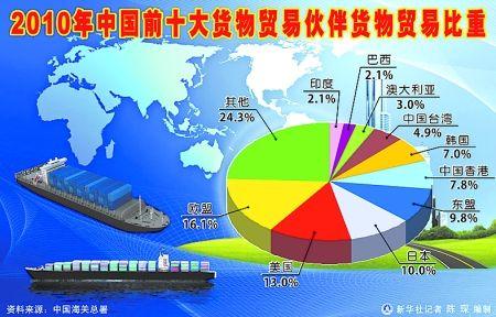 国新办首次发表《中国的对外贸易》白皮书